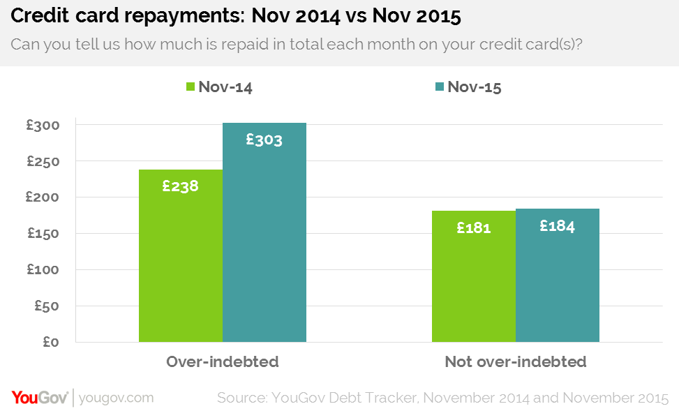 credit card news research statistics stories credit card news research statistics stories